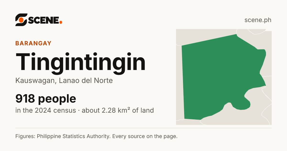 Tingintingin, Kauswagan, barangay: 918 people in the 2024 census