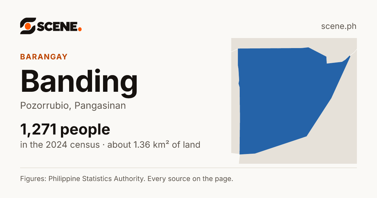 Banding, Pozorrubio, barangay: 1,271 people in the 2024 census