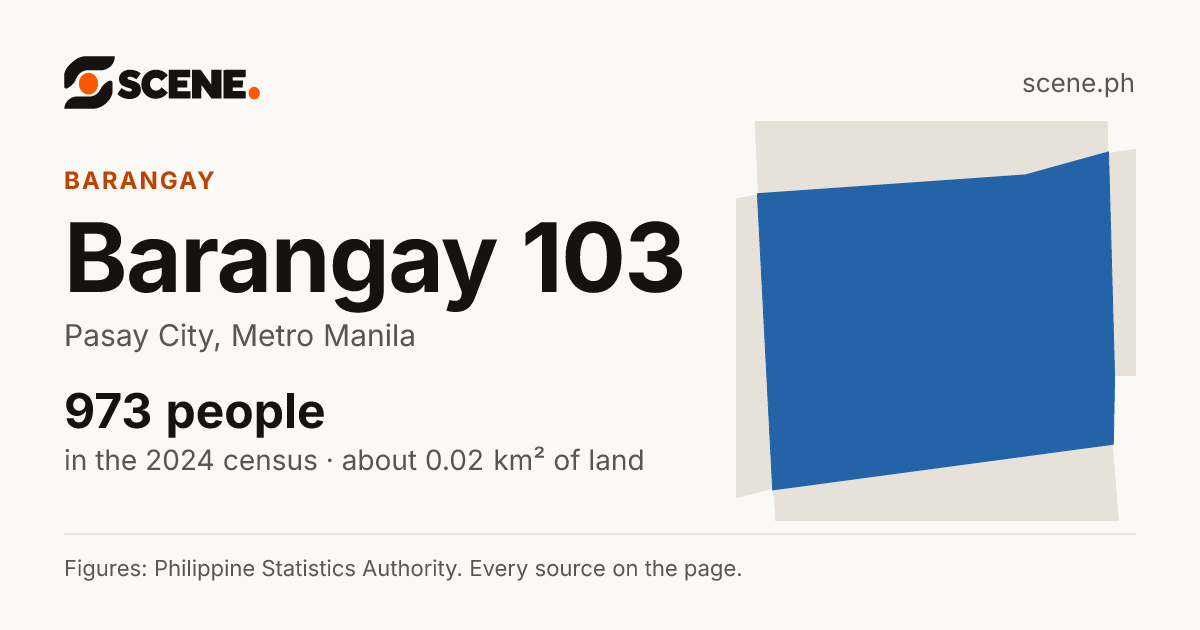 Barangay 103, Pasay City, barangay: 973 people in the 2024 census