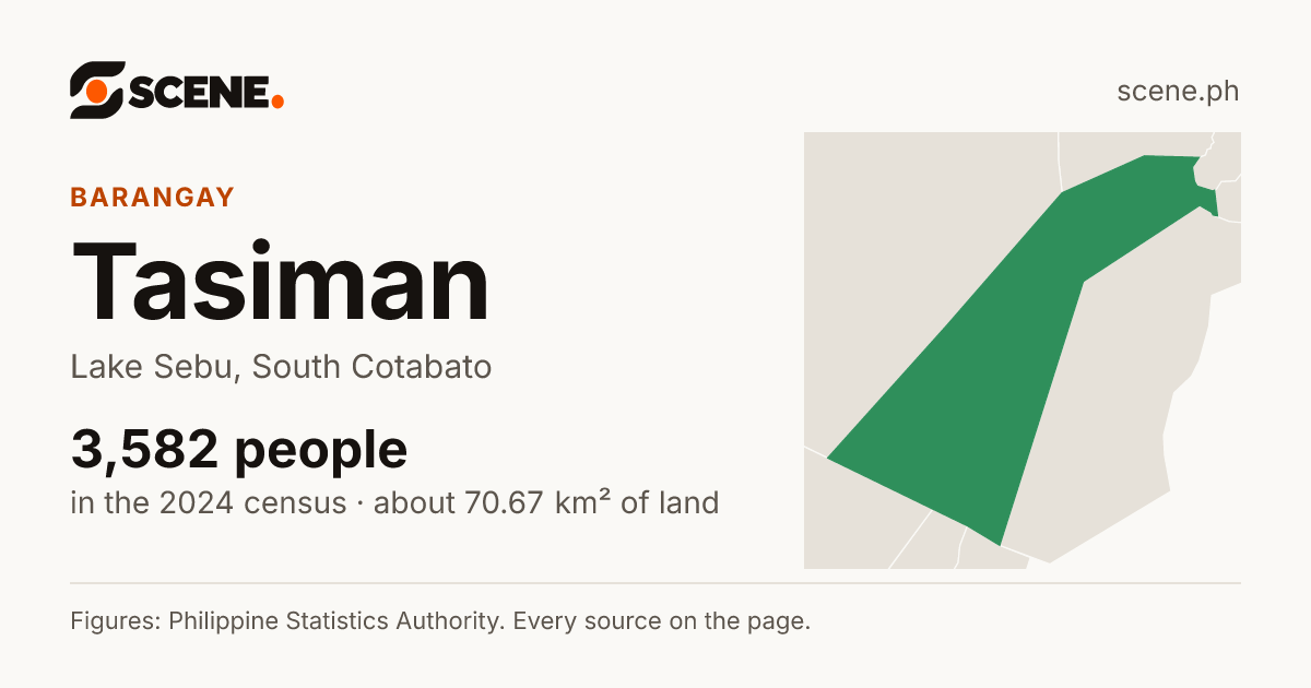 Tasiman, Lake Sebu, barangay: 3,582 people in the 2024 census