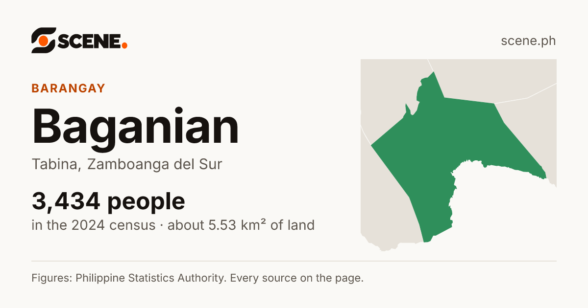 Baganian, Tabina, barangay: 3,434 people in the 2024 census