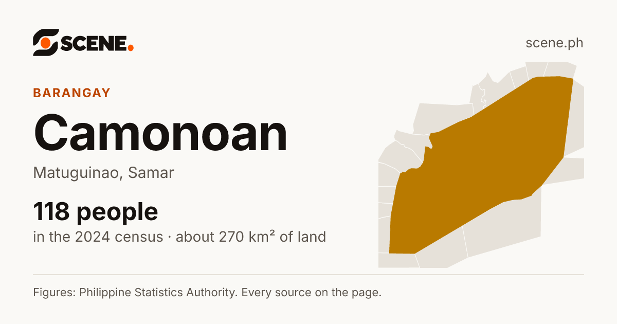 Camonoan, Matuguinao, barangay: 118 people in the 2024 census