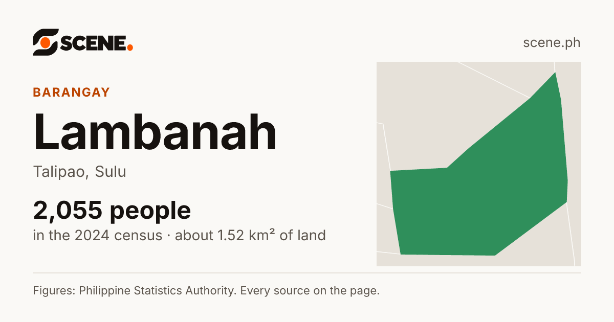 Lambanah, Talipao, barangay: 2,055 people in the 2024 census