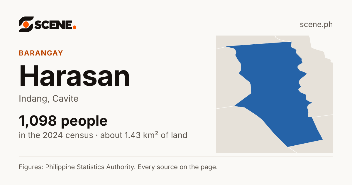 Harasan, Indang, barangay: 1,098 people in the 2024 census