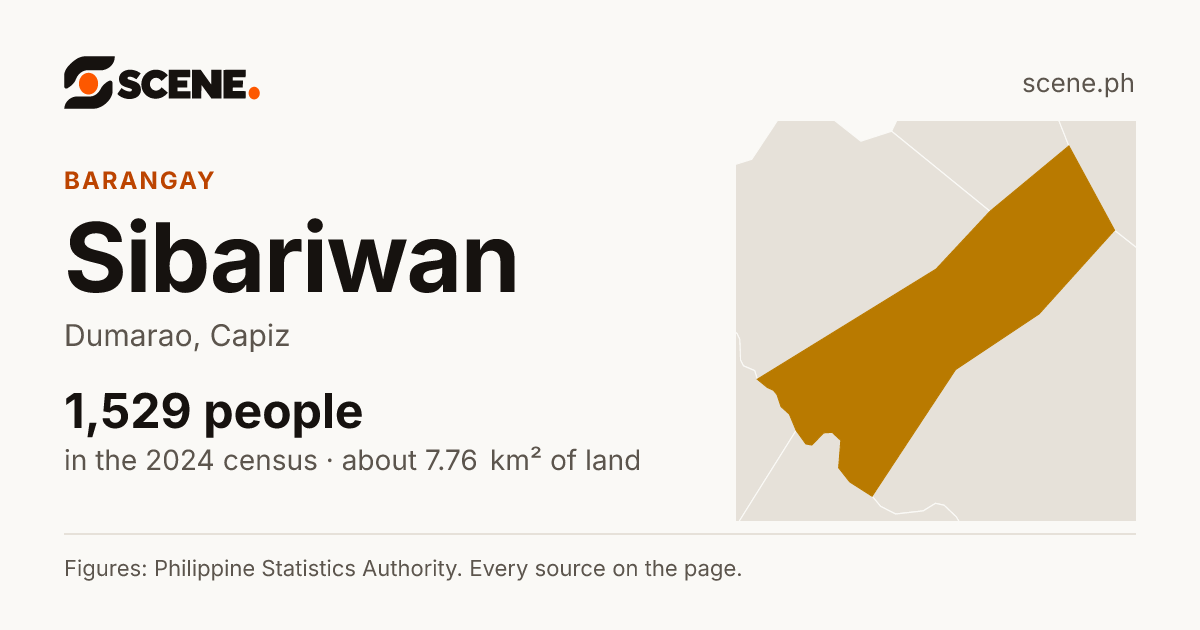 Sibariwan, Dumarao, barangay: 1,529 people in the 2024 census