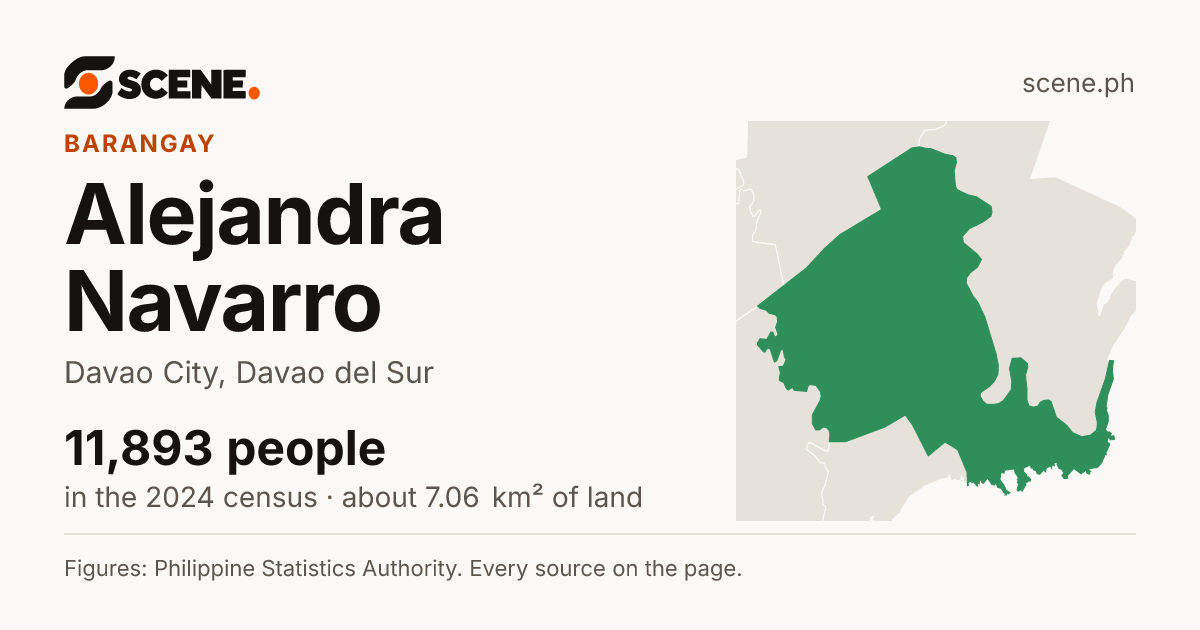 Alejandra Navarro, Davao City, barangay: 11,893 people in the 2024 census