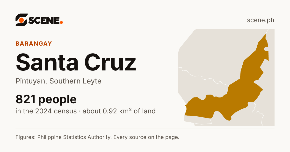 Santa Cruz, Pintuyan, barangay: 821 people in the 2024 census