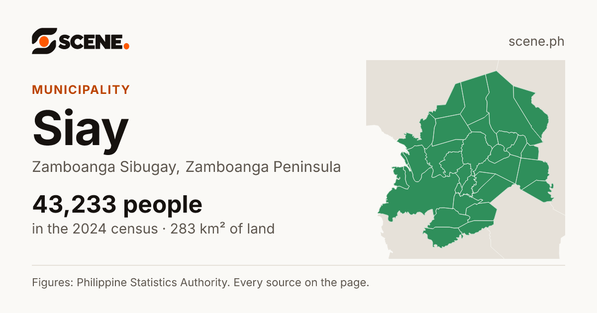 Siay, Zamboanga Sibugay, municipality: 43,233 people in the 2024 census