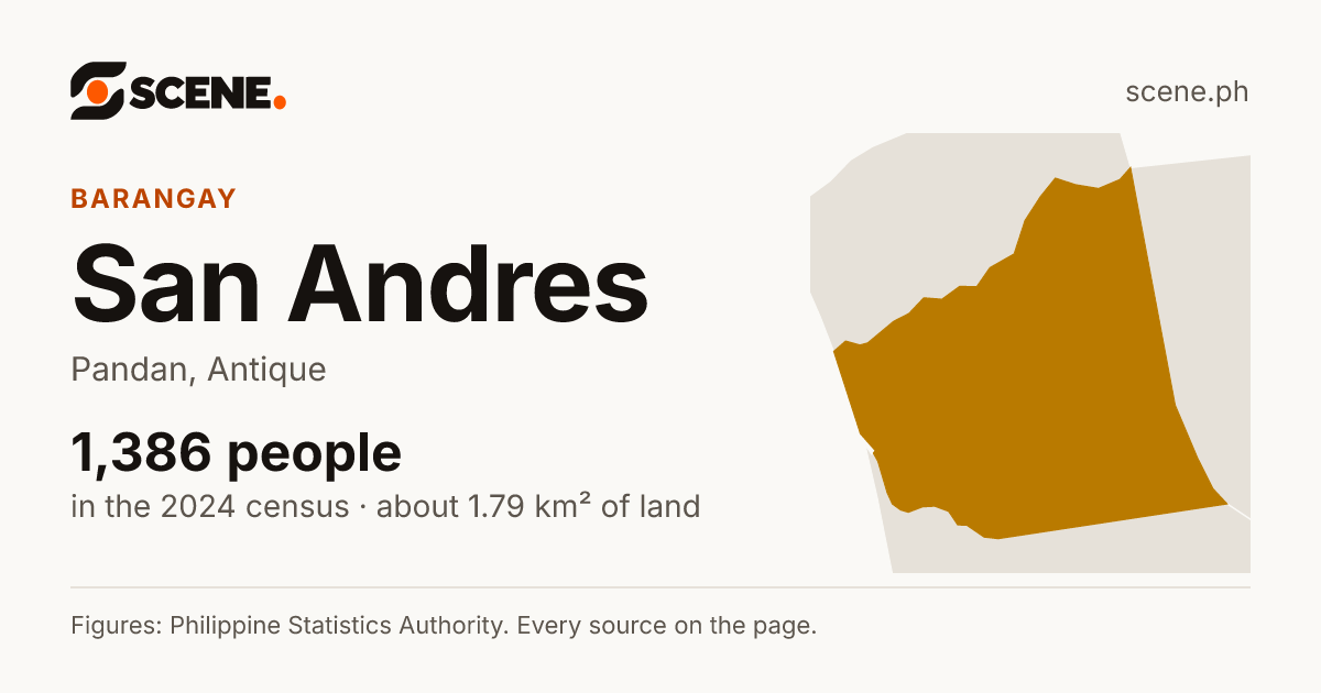 San Andres, Pandan, Antique, barangay: 1,386 people in the 2024 census