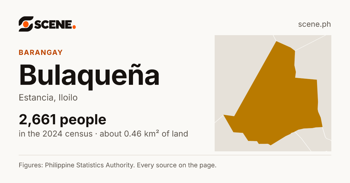 Bulaqueña, Estancia, barangay: 2,661 people in the 2024 census