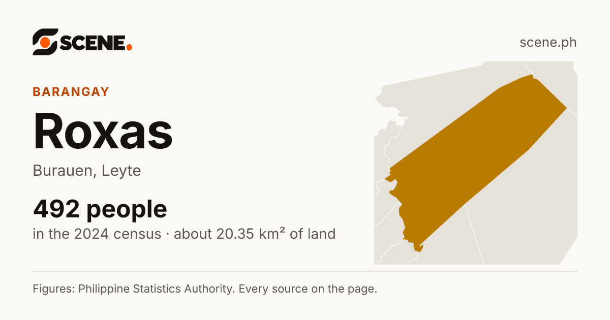 Roxas, Burauen, barangay: 492 people in the 2024 census