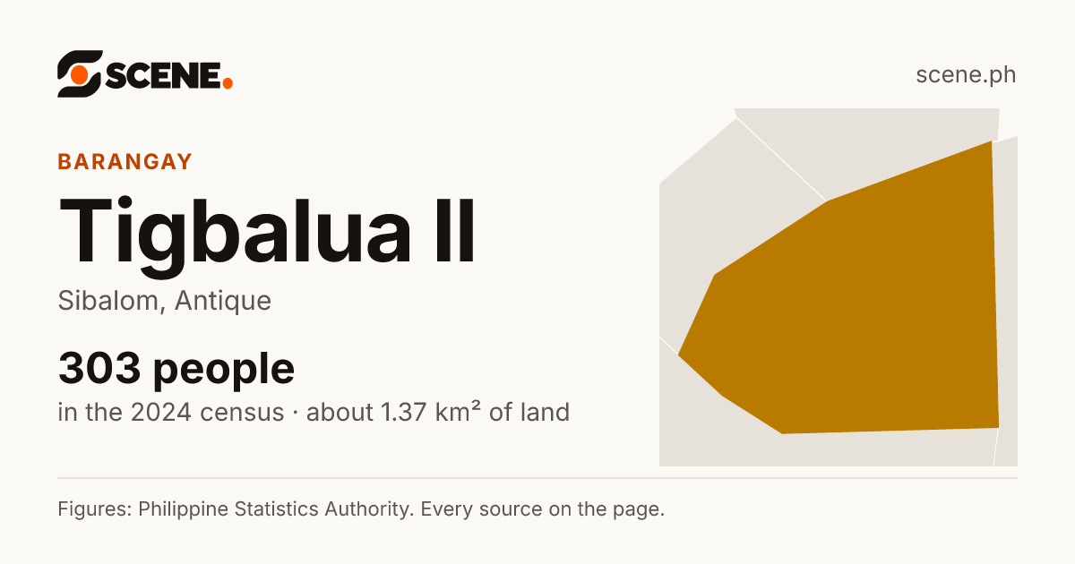 Tigbalua II, Sibalom, barangay: 303 people in the 2024 census