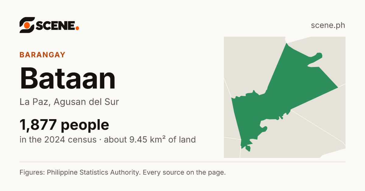 Bataan, La Paz, barangay: 1,877 people in the 2024 census