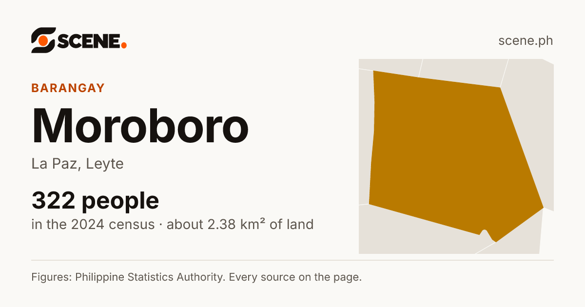 Moroboro, La Paz, barangay: 322 people in the 2024 census