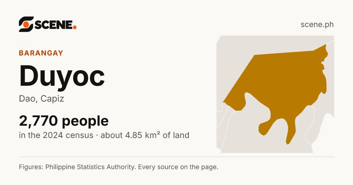 Duyoc, Dao, barangay: 2,770 people in the 2024 census