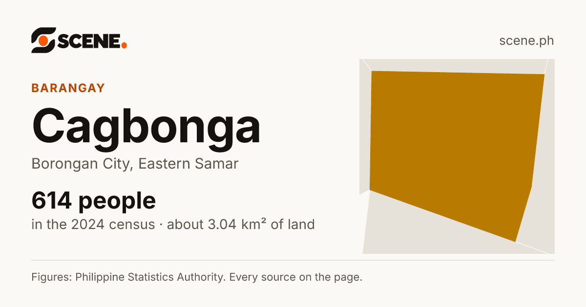 Cagbonga, Borongan City, barangay: 614 people in the 2024 census