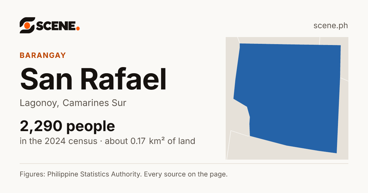 San Rafael, Lagonoy, barangay: 2,290 people in the 2024 census