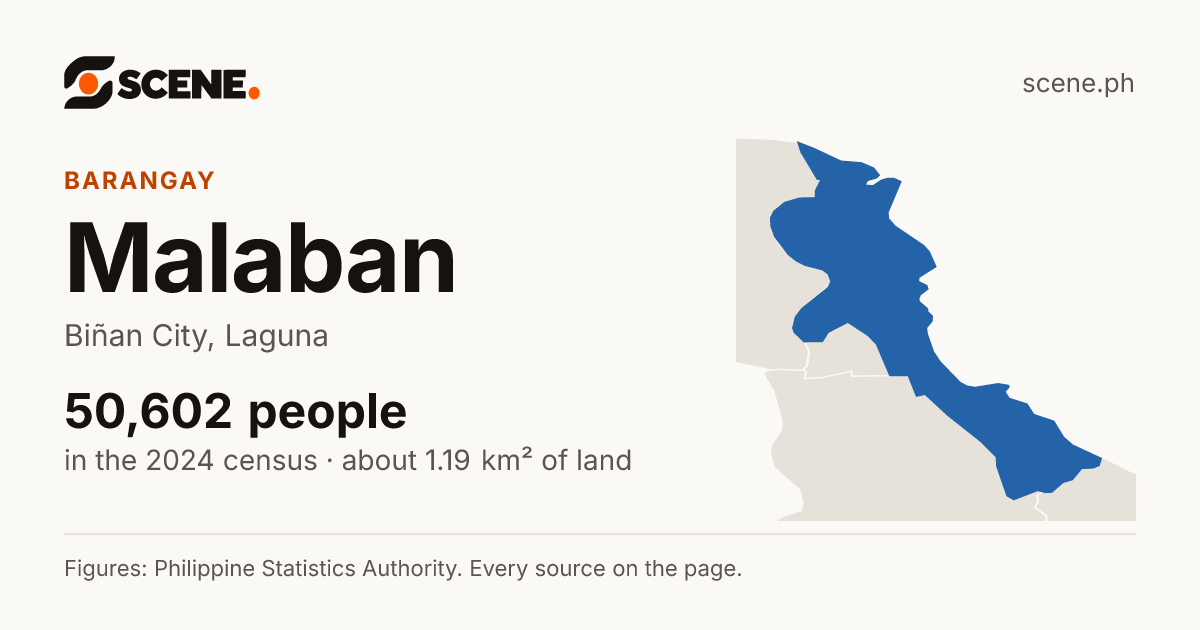 Malaban, Biñan City, barangay: 50,602 people in the 2024 census