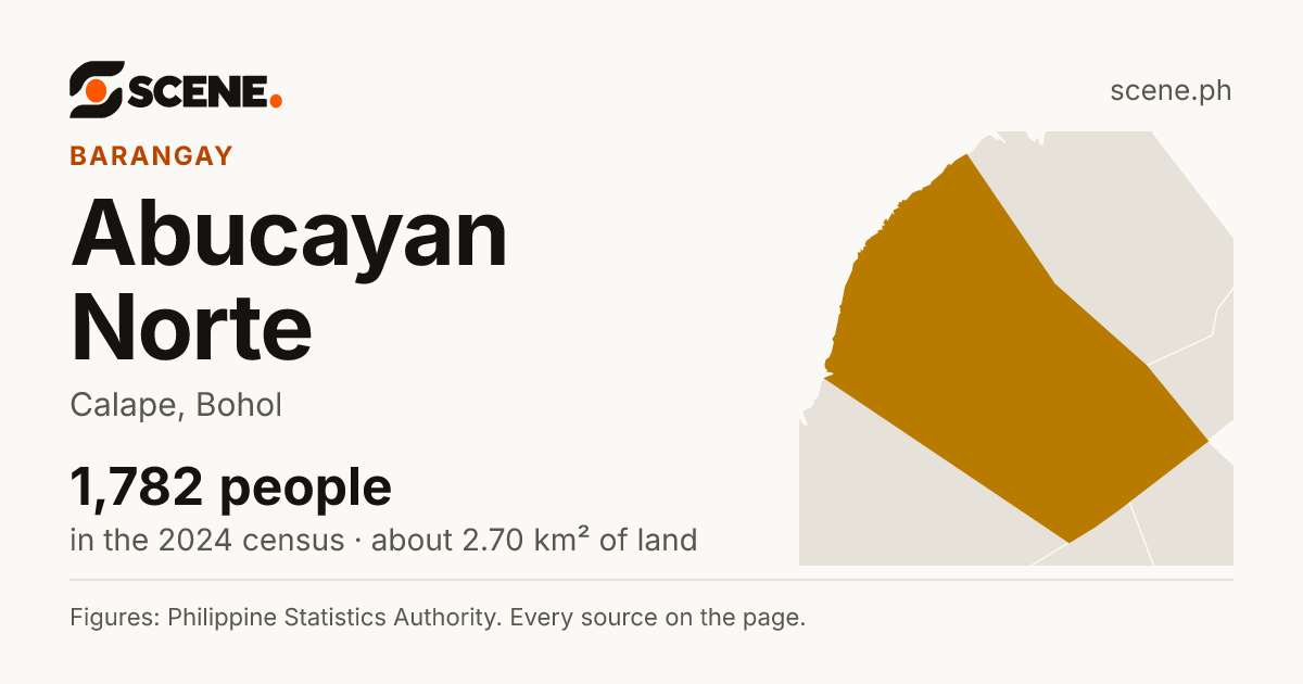 Abucayan Norte, Calape, barangay: 1,782 people in the 2024 census