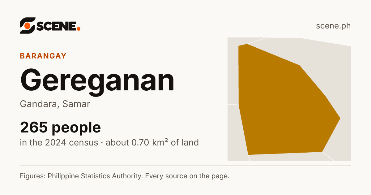 Gereganan, Gandara, barangay: 265 people in the 2024 census