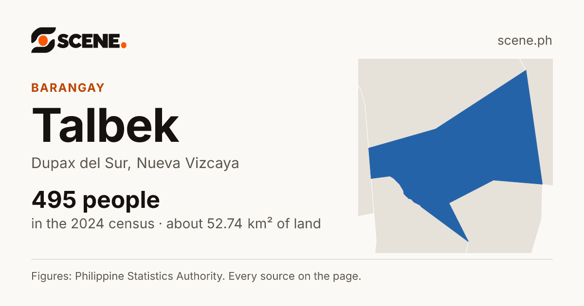 Talbek, Dupax del Sur, barangay: 495 people in the 2024 census