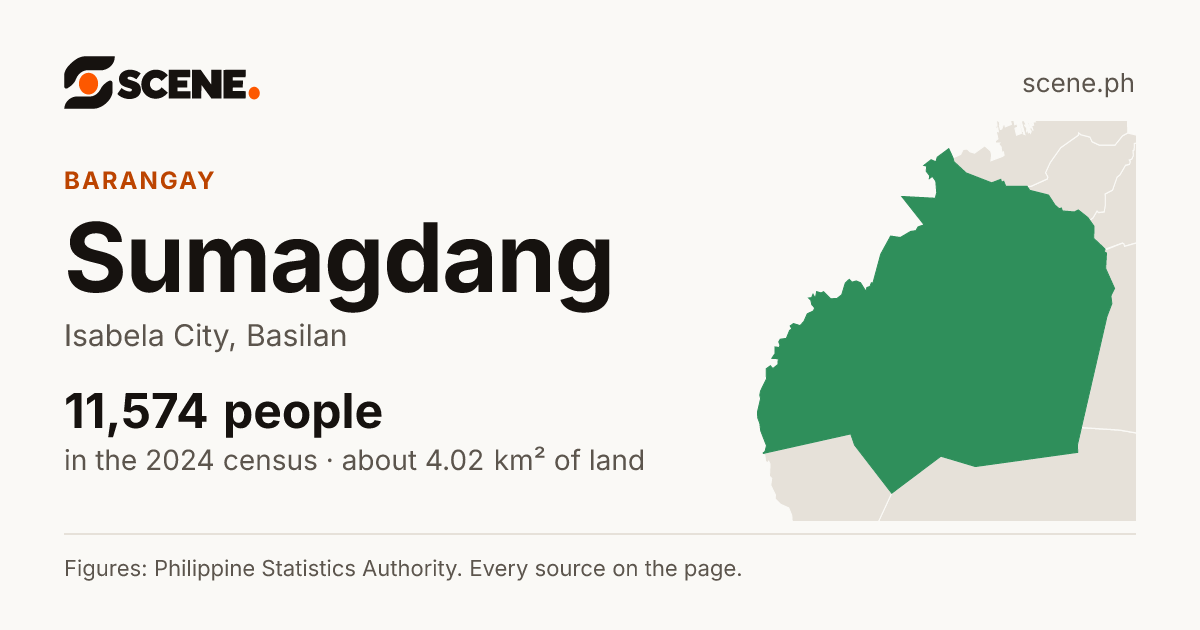 Sumagdang, Isabela City, barangay: 11,574 people in the 2024 census