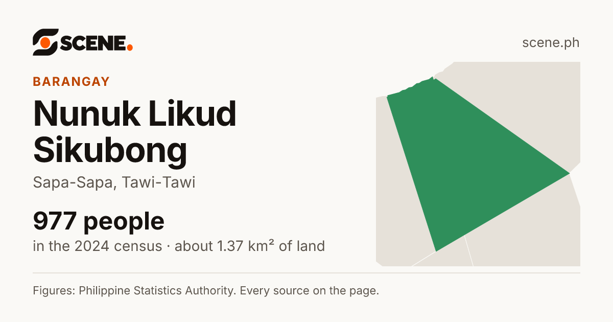 Nunuk Likud Sikubong, Sapa-Sapa, barangay: 977 people in the 2024 census