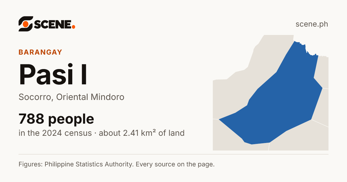 Pasi I, Socorro, barangay: 788 people in the 2024 census