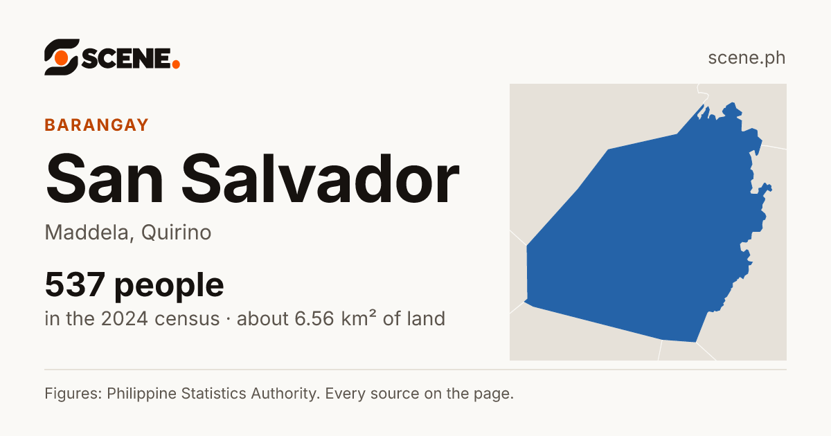 San Salvador, Maddela, barangay: 537 people in the 2024 census