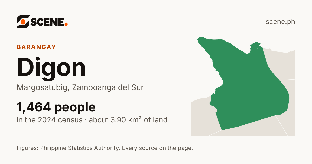Digon, Margosatubig, barangay: 1,464 people in the 2024 census