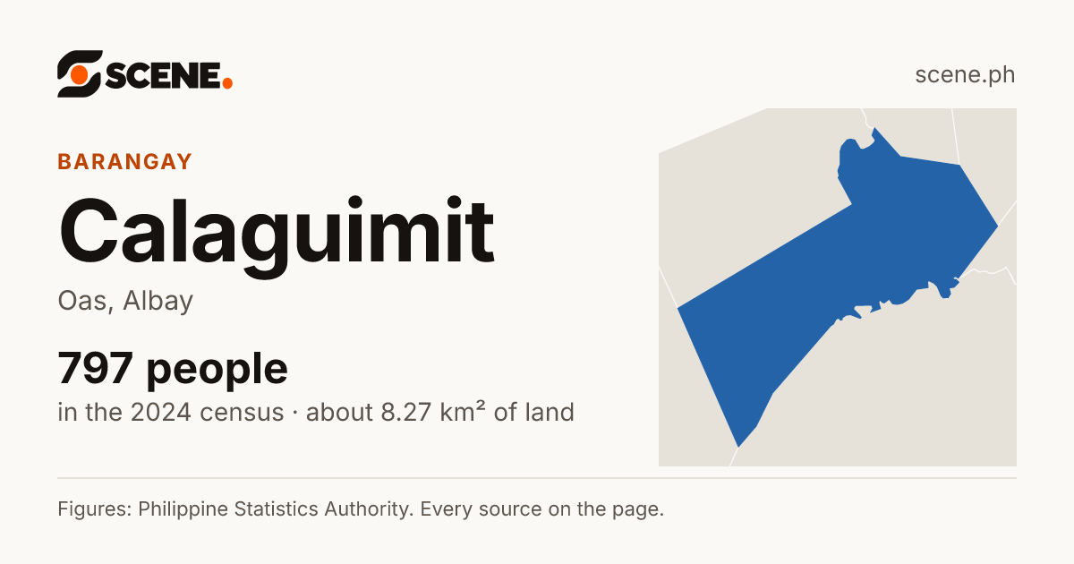 Calaguimit, Oas, barangay: 797 people in the 2024 census
