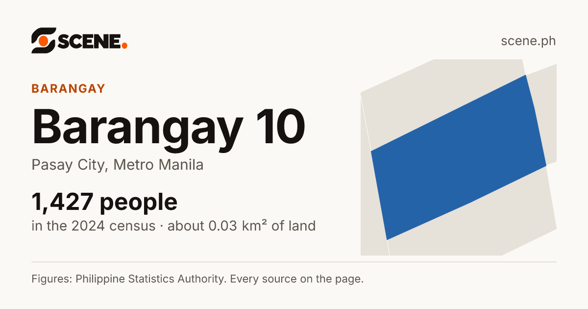 Barangay 10, Pasay City, barangay: 1,427 people in the 2024 census
