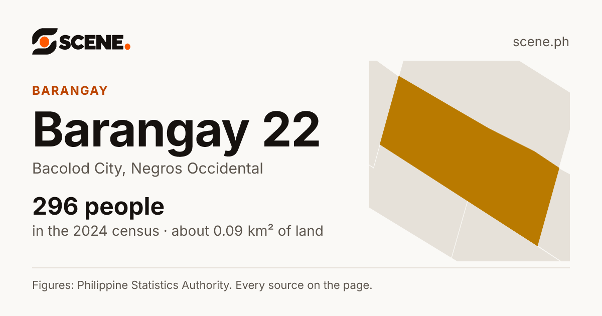 Barangay 22, Bacolod City, barangay: 296 people in the 2024 census