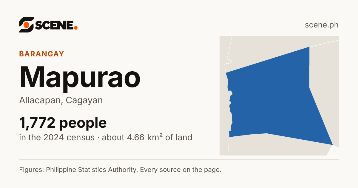 Mapurao, Allacapan, barangay: 1,772 people in the 2024 census