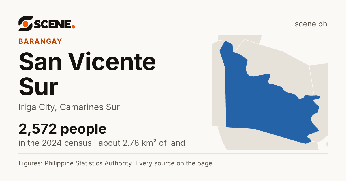 San Vicente Sur, Iriga City, barangay: 2,572 people in the 2024 census