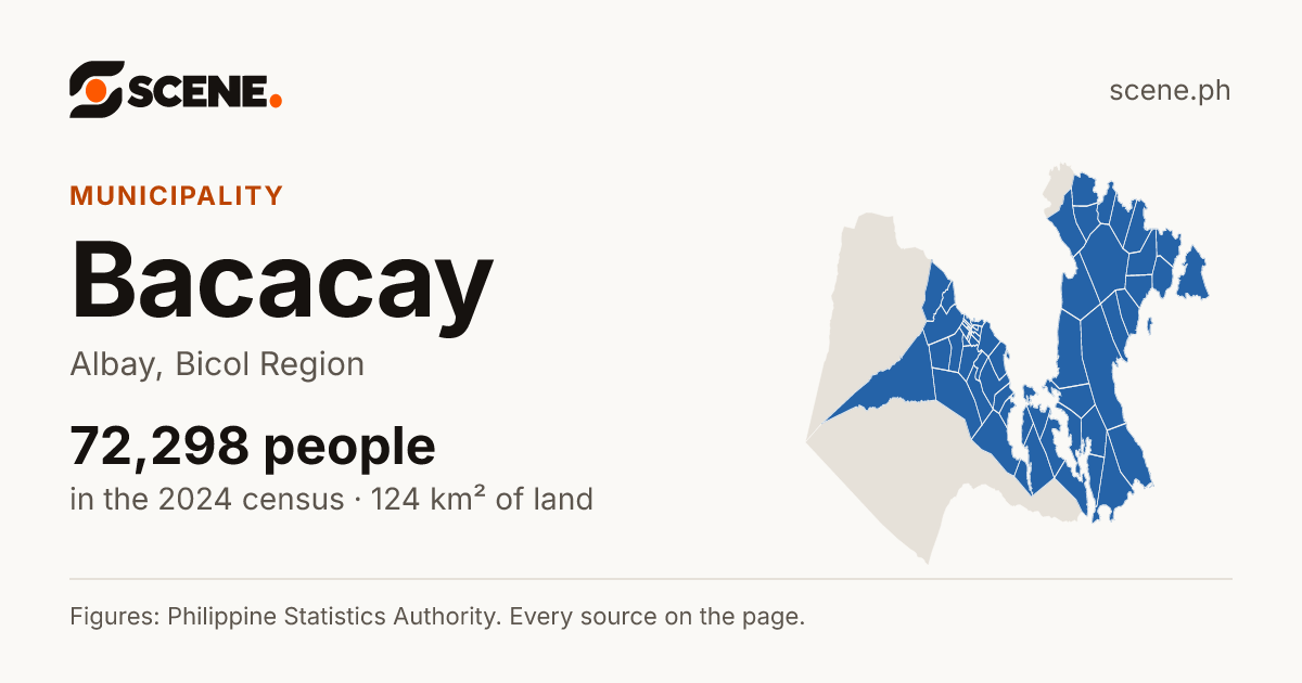 Bacacay, Albay, municipality: 72,298 people in the 2024 census