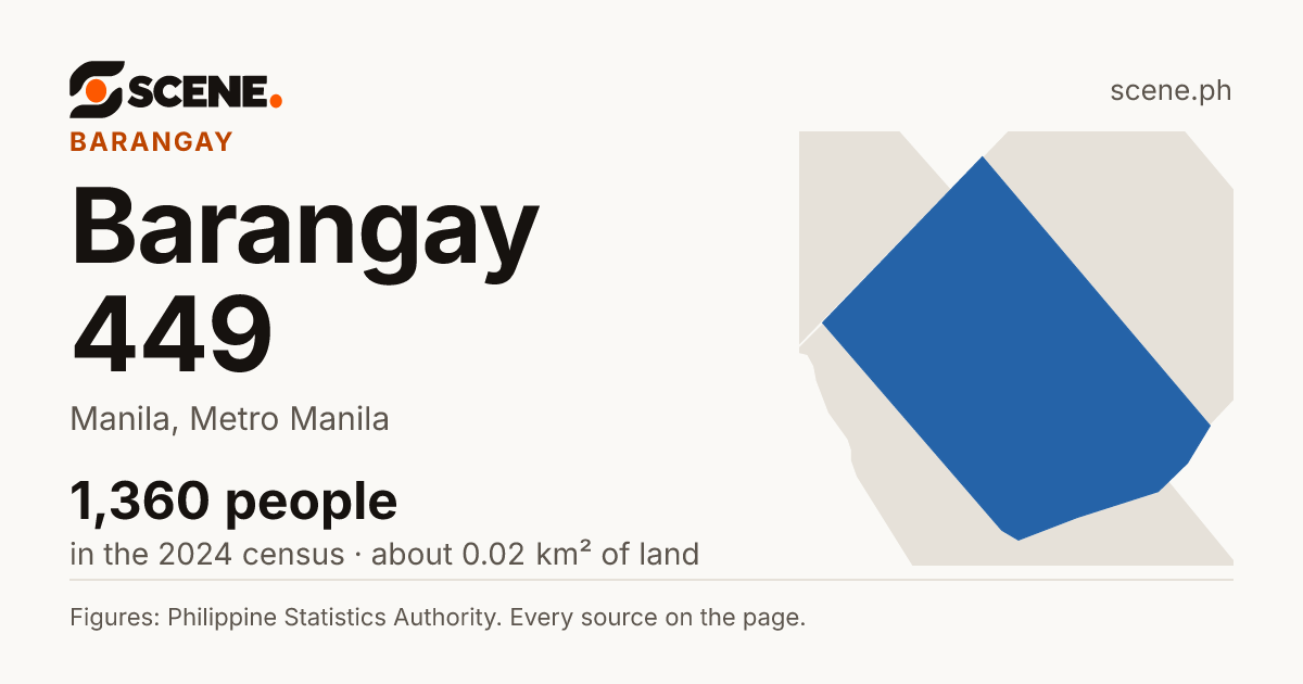 Barangay 449, Manila, barangay: 1,360 people in the 2024 census