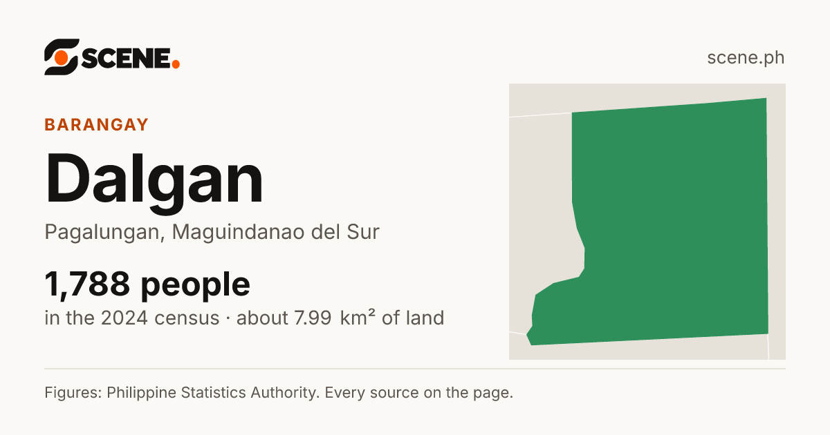 Dalgan, Pagalungan, barangay: 1,788 people in the 2024 census
