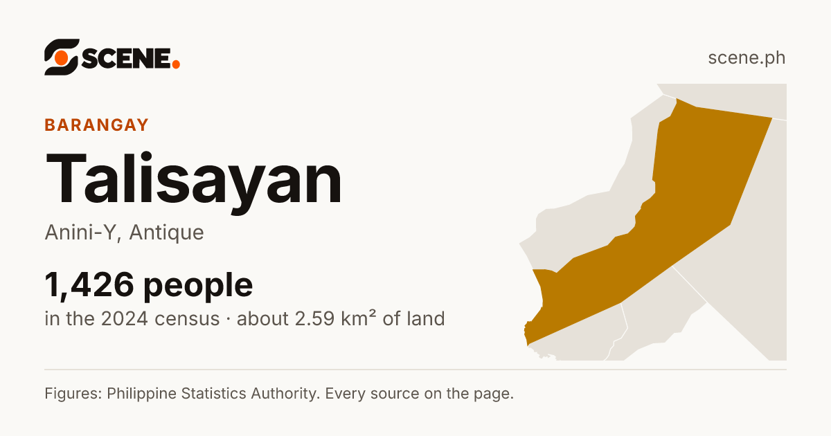 Talisayan, Anini-Y, barangay: 1,426 people in the 2024 census