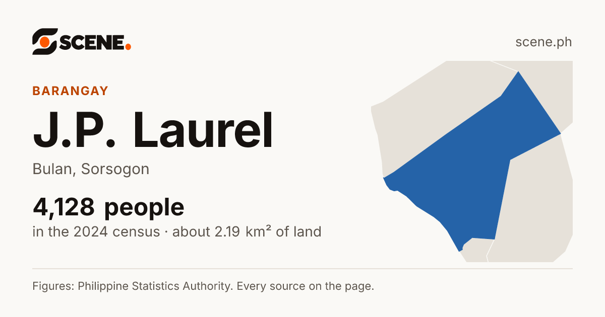 J.P. Laurel, Bulan, barangay: 4,128 people in the 2024 census
