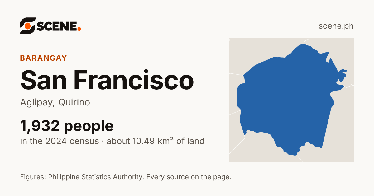 San Francisco, Aglipay, barangay: 1,932 people in the 2024 census