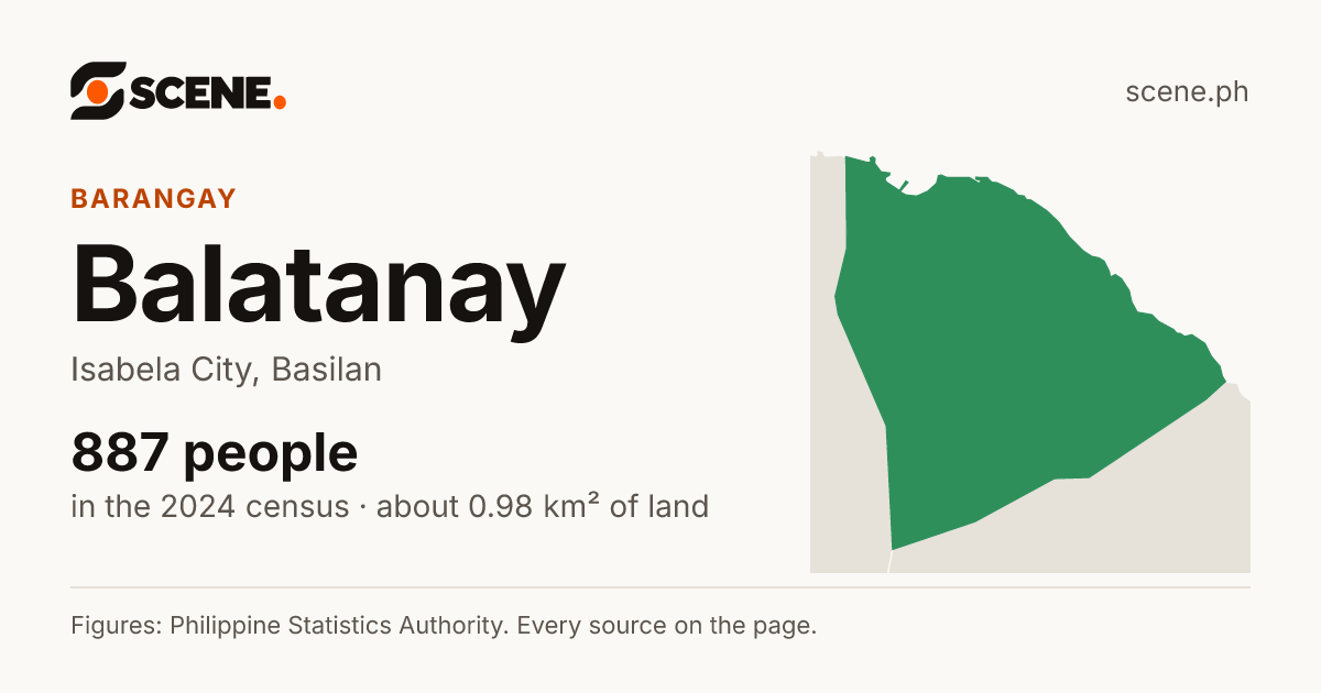 Balatanay, Isabela City, barangay: 887 people in the 2024 census