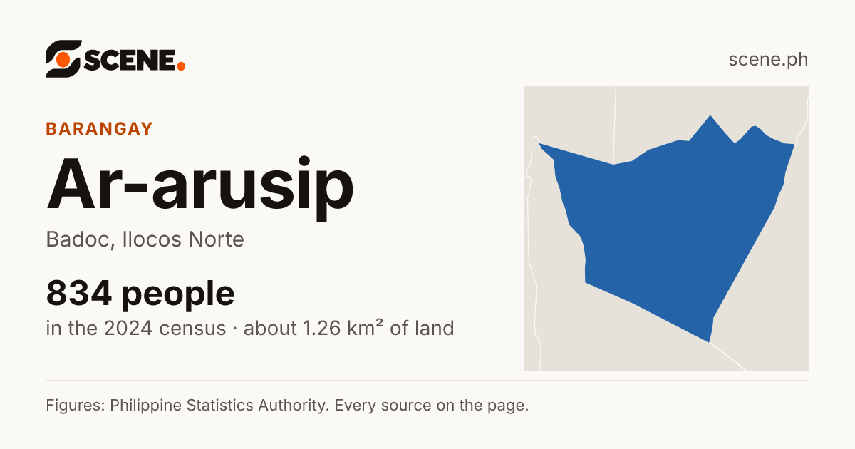Ar-arusip, Badoc, barangay: 834 people in the 2024 census