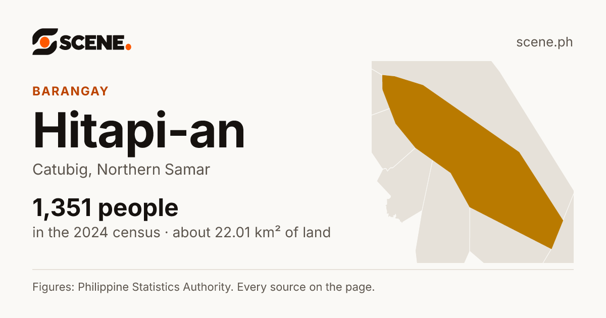 Hitapi-an, Catubig, barangay: 1,351 people in the 2024 census