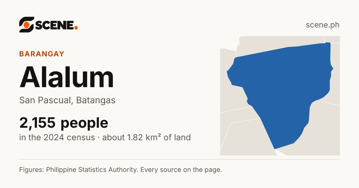 Alalum, San Pascual, barangay: 2,155 people in the 2024 census