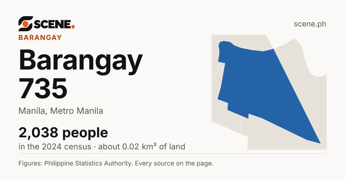 Barangay 735, Manila, barangay: 2,038 people in the 2024 census