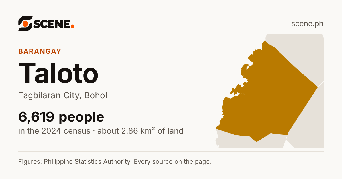 Taloto, Tagbilaran City, barangay: 6,619 people in the 2024 census