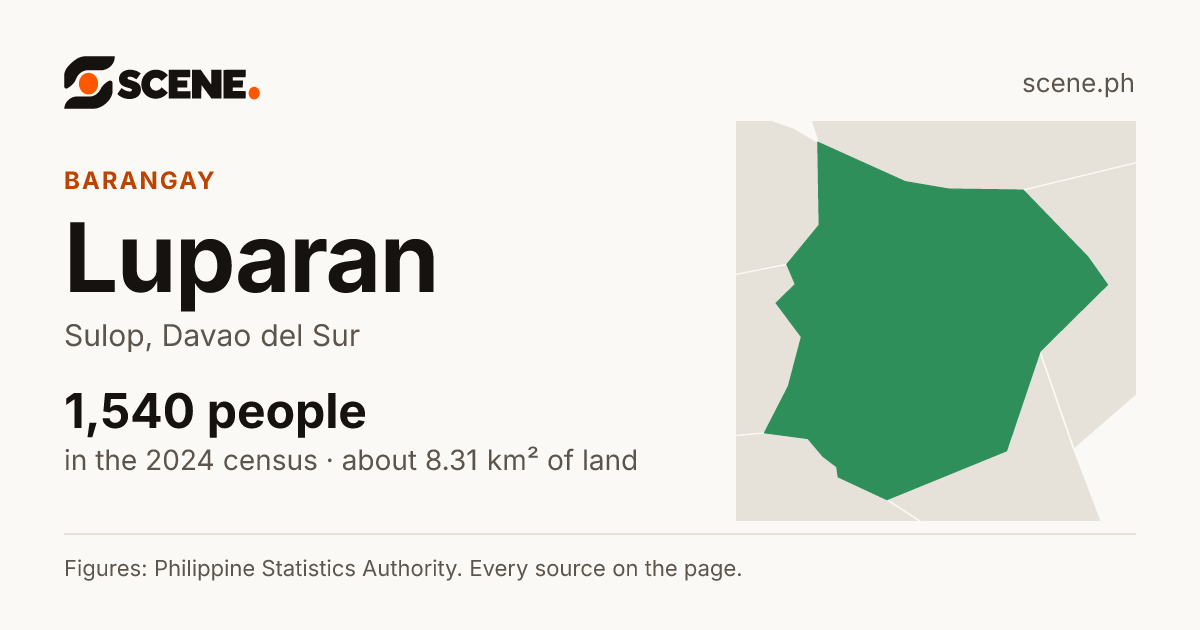 Luparan, Sulop, barangay: 1,540 people in the 2024 census