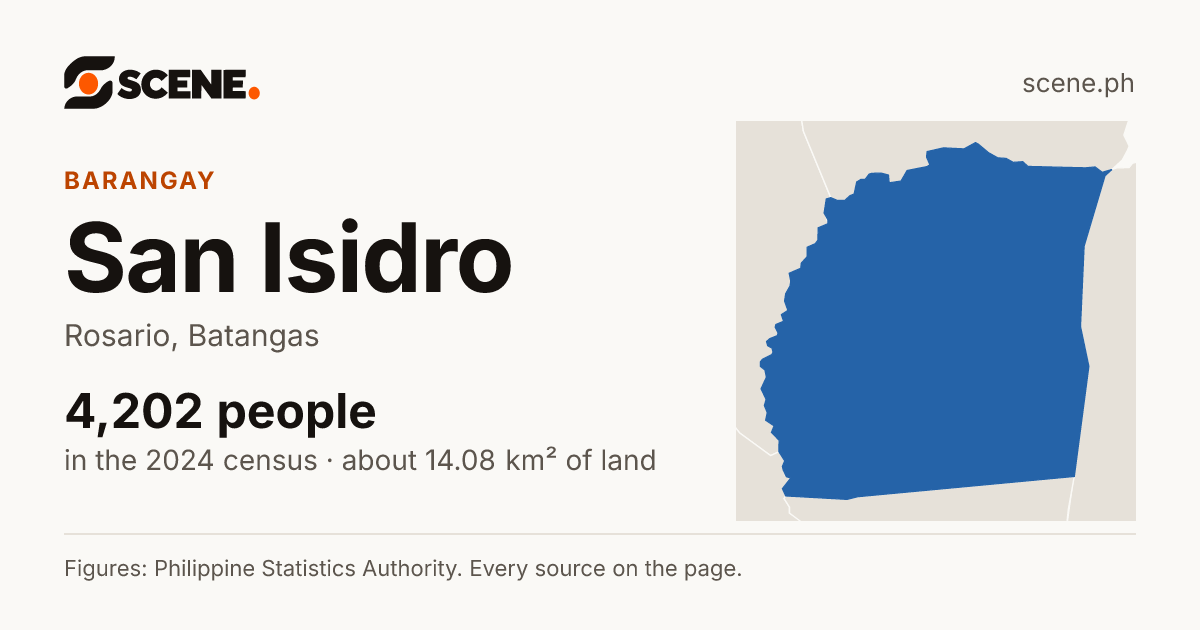 San Isidro, Rosario, barangay: 4,202 people in the 2024 census
