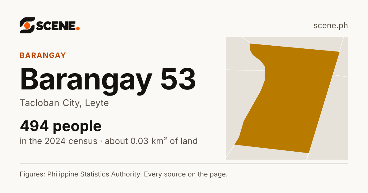 Barangay 53, Tacloban City, barangay: 494 people in the 2024 census